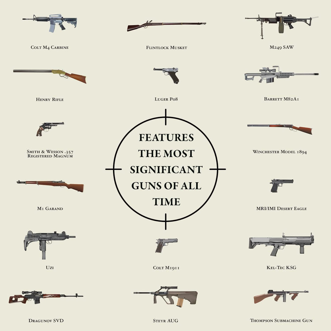 Gun Poster - A Visual History of Firearms (24" x 36")