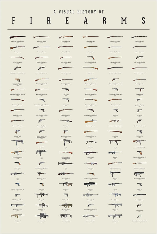 Gun Poster - A Visual History of Firearms (24" x 36")