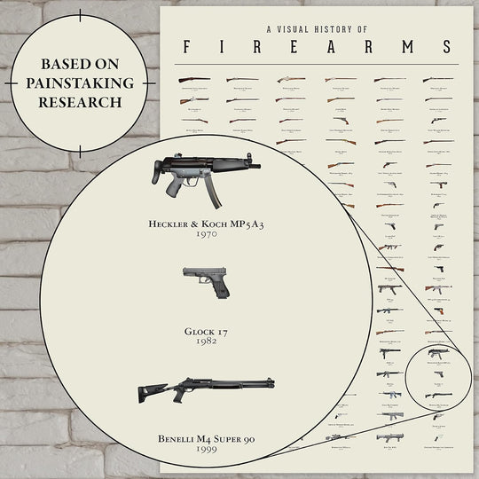 Gun Poster - A Visual History of Firearms (24" x 36")