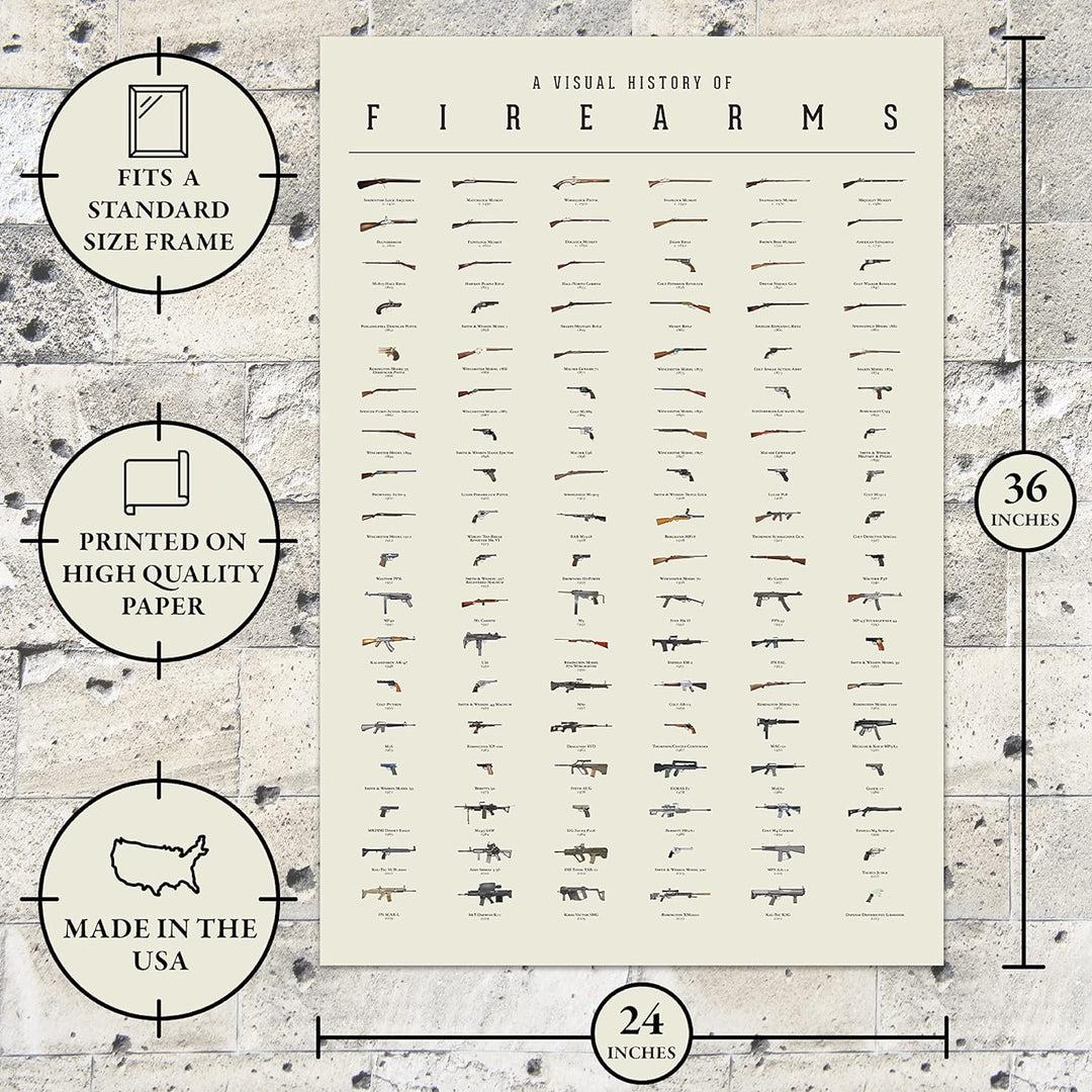 Gun Poster - A Visual History of Firearms (24" x 36")